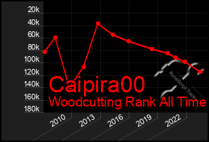 Total Graph of Caipira00