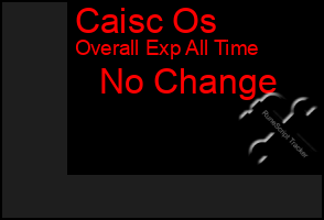 Total Graph of Caisc Os