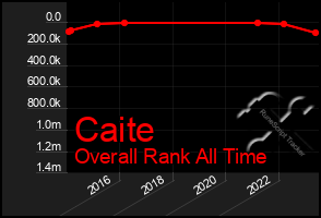 Total Graph of Caite
