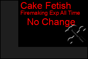 Total Graph of Cake Fetish