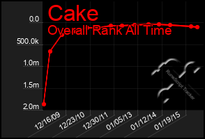 Total Graph of Cake