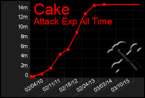 Total Graph of Cake
