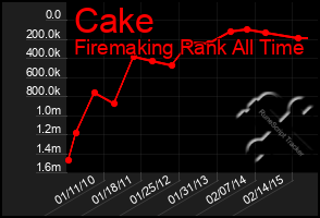 Total Graph of Cake