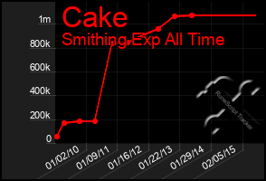 Total Graph of Cake
