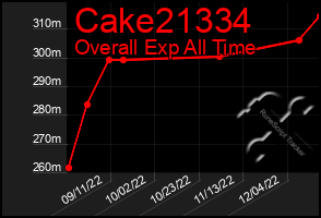 Total Graph of Cake21334