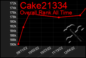 Total Graph of Cake21334