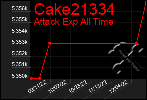 Total Graph of Cake21334