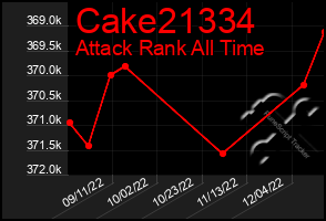 Total Graph of Cake21334