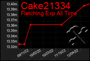 Total Graph of Cake21334