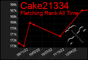 Total Graph of Cake21334