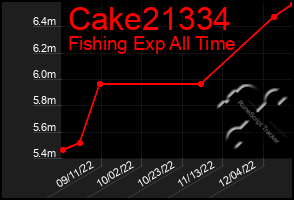 Total Graph of Cake21334