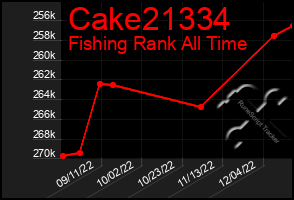 Total Graph of Cake21334