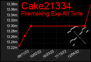 Total Graph of Cake21334