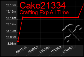 Total Graph of Cake21334