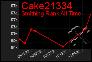 Total Graph of Cake21334