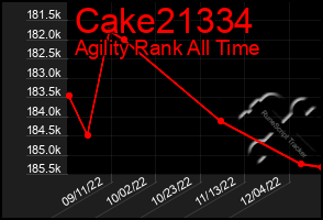 Total Graph of Cake21334