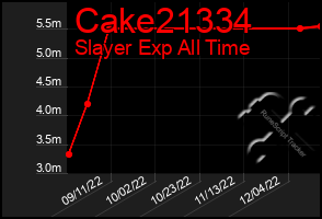 Total Graph of Cake21334