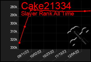 Total Graph of Cake21334