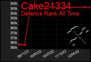 Total Graph of Cake21334