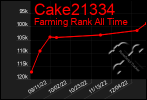 Total Graph of Cake21334