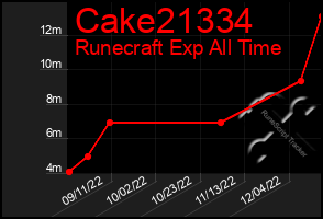 Total Graph of Cake21334