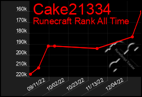 Total Graph of Cake21334