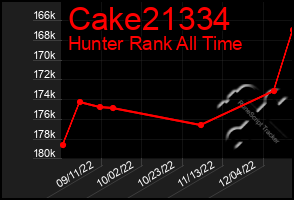 Total Graph of Cake21334