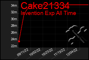 Total Graph of Cake21334