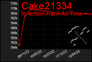 Total Graph of Cake21334