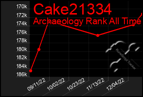 Total Graph of Cake21334