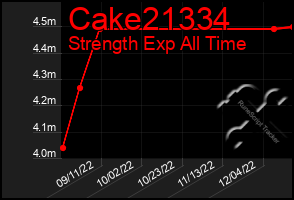 Total Graph of Cake21334