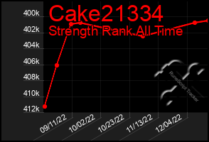 Total Graph of Cake21334