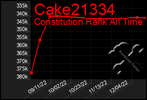 Total Graph of Cake21334