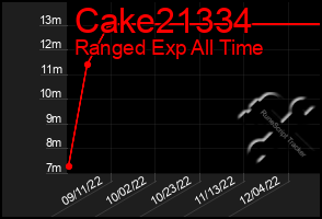 Total Graph of Cake21334