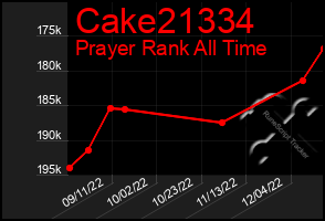 Total Graph of Cake21334