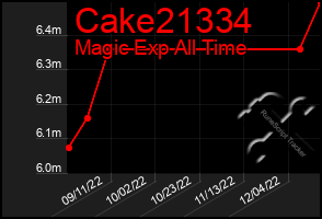 Total Graph of Cake21334