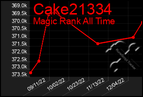 Total Graph of Cake21334