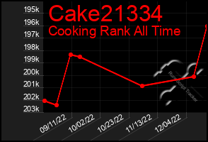 Total Graph of Cake21334