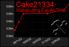 Total Graph of Cake21334