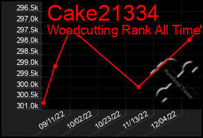 Total Graph of Cake21334