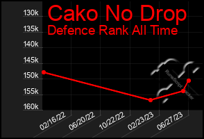 Total Graph of Cako No Drop