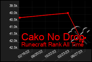 Total Graph of Cako No Drop