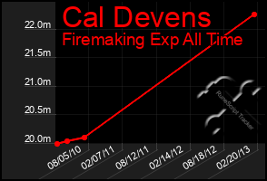 Total Graph of Cal Devens