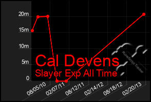 Total Graph of Cal Devens