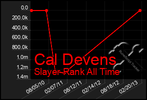 Total Graph of Cal Devens