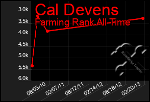 Total Graph of Cal Devens