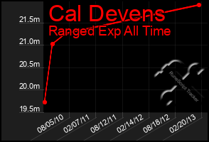 Total Graph of Cal Devens