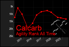 Total Graph of Calcarb