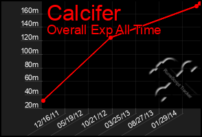 Total Graph of Calcifer