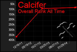 Total Graph of Calcifer